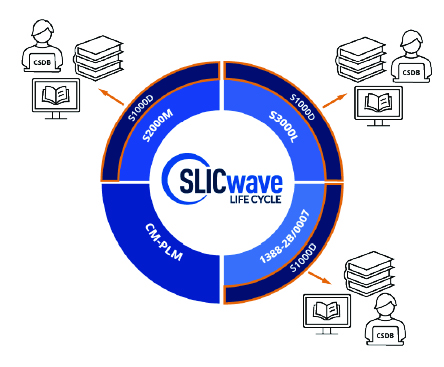 article cover for simplifying the relationship between IPS data and S1000D article